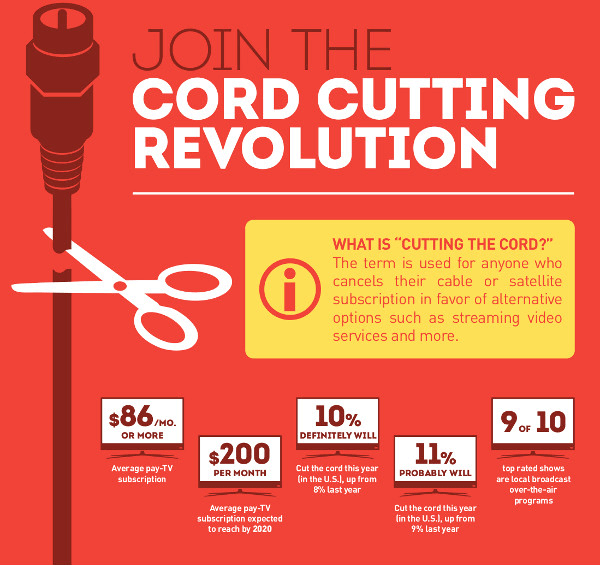 Join the Cord Cutting Revolution