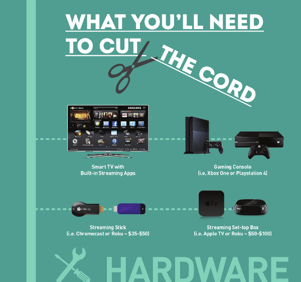 What You'll Need to Cut the Cord