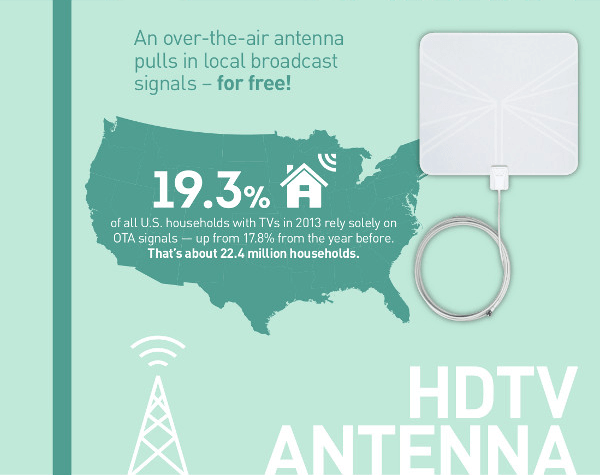 What You'll Need to Cut the Cord